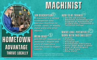 Hometown Advantage – Machinist