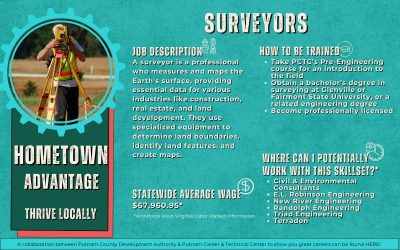 Hometown Advantage – Surveyors