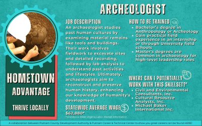 Hometown Advantage – Archeologist