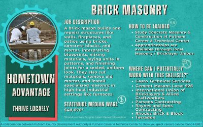 Hometown Advantage – Brick Masonry