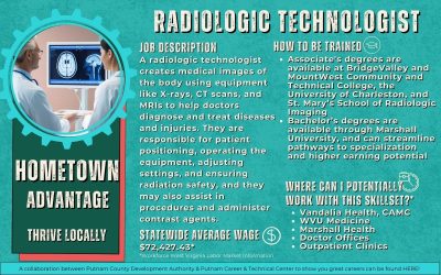 Hometown Advantage – Radiologic Technician